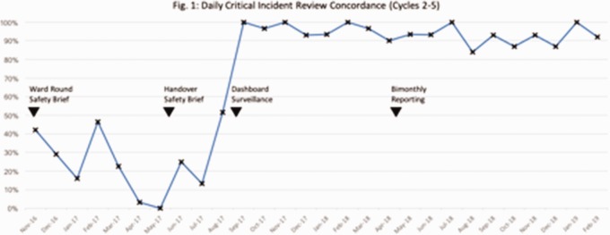 graphic file with name 10.1177_1751143720915029-fig45.jpg