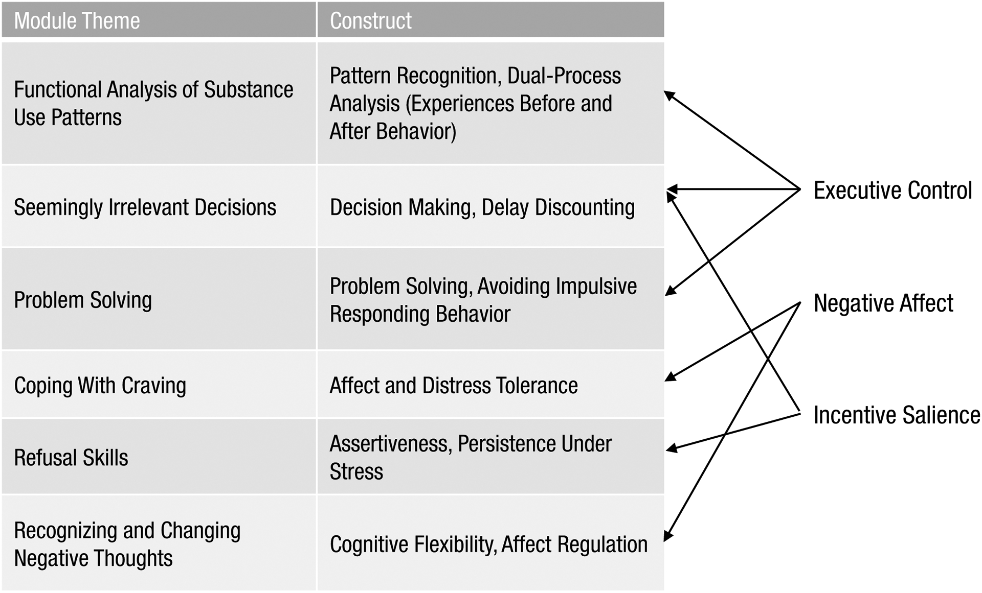 Figure 2: