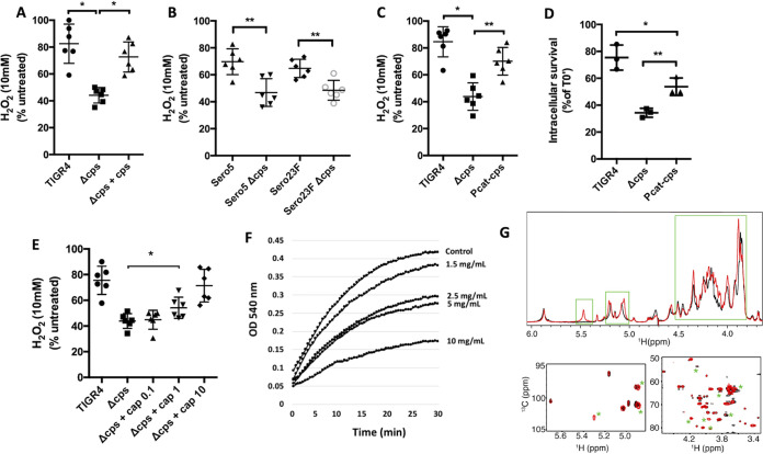 FIG 2