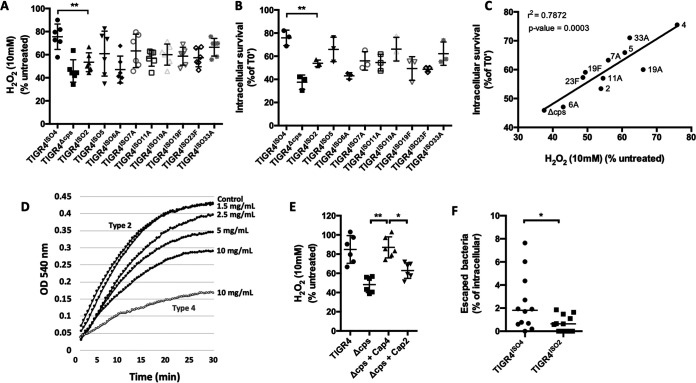 FIG 3