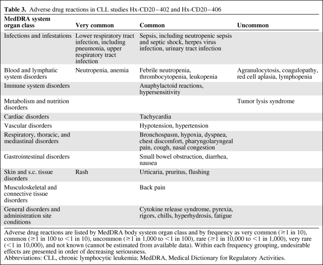 graphic file with name onc01210-0711-t03.jpg