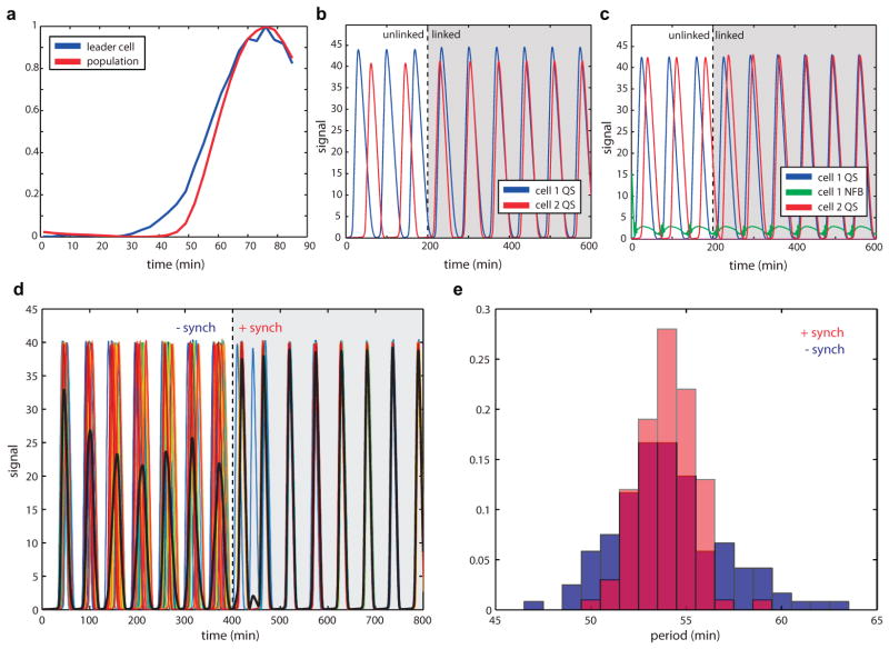 Extended Data Fig. 2