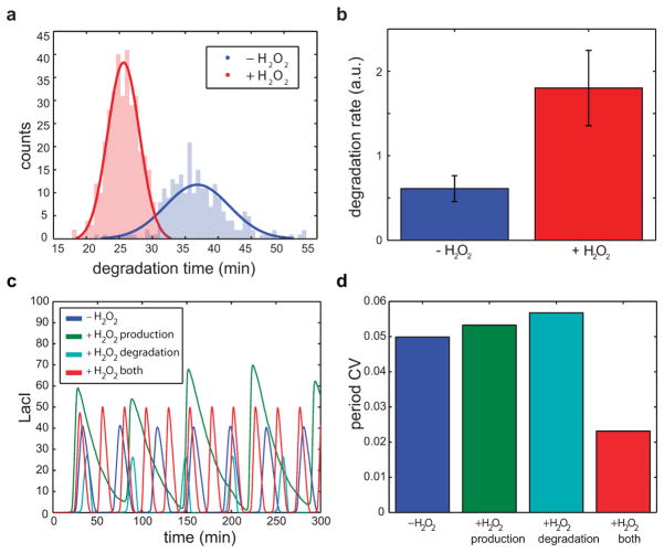 Extended Data Fig. 4