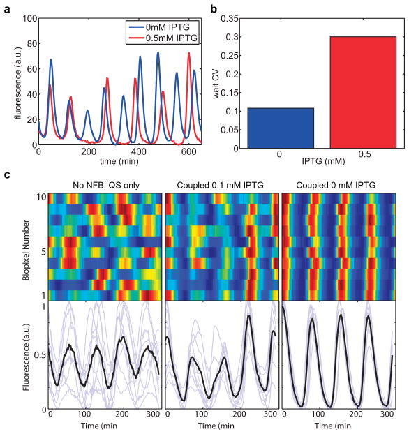 Extended Data Fig. 3