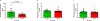 Figure 6: