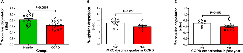 Figure 4: