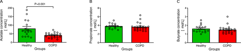 Figure 6: