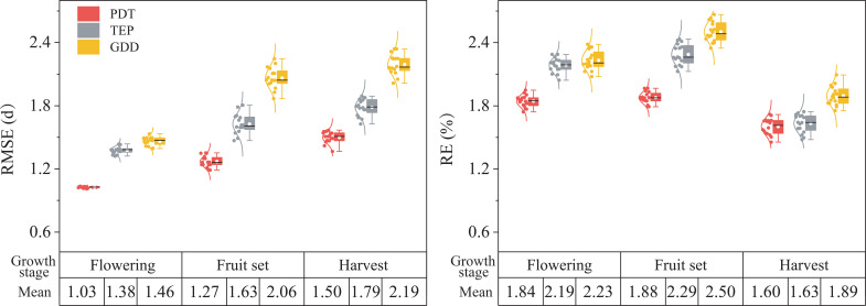 Figure 4