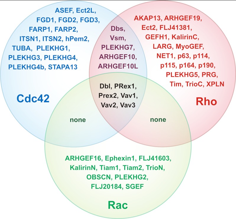 FIGURE 7.