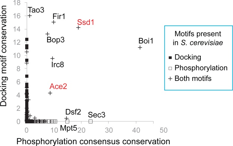 Fig 7