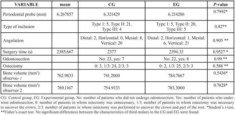 graphic file with name medoral-23-e469-t001.jpg