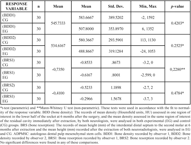 graphic file with name medoral-23-e469-t003.jpg