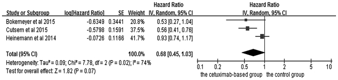 Figure 7.