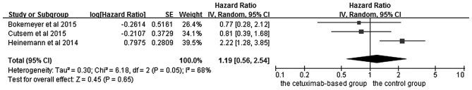 Figure 9.