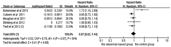 Figure 5.