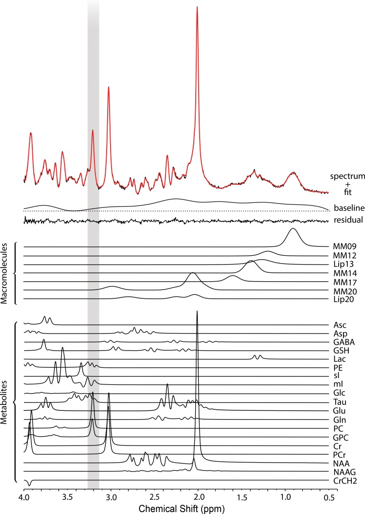 Figure 3: