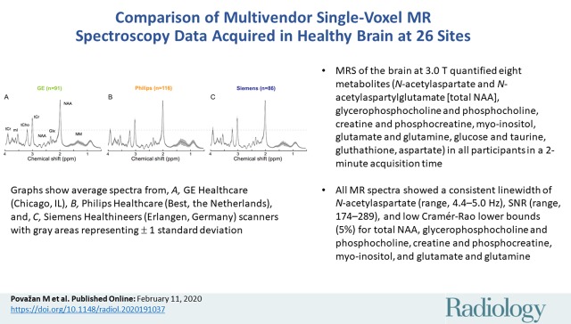 graphic file with name radiol.2020191037.VA.jpg