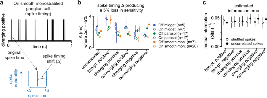 Extended Data Fig. 2 |