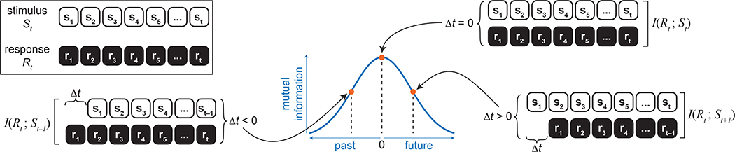 Extended Data Fig. 1 |