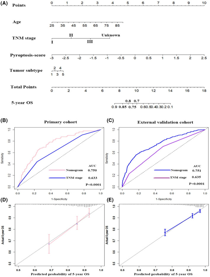 FIGURE 2