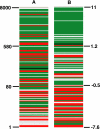 F<sc>ig</sc>. 2.