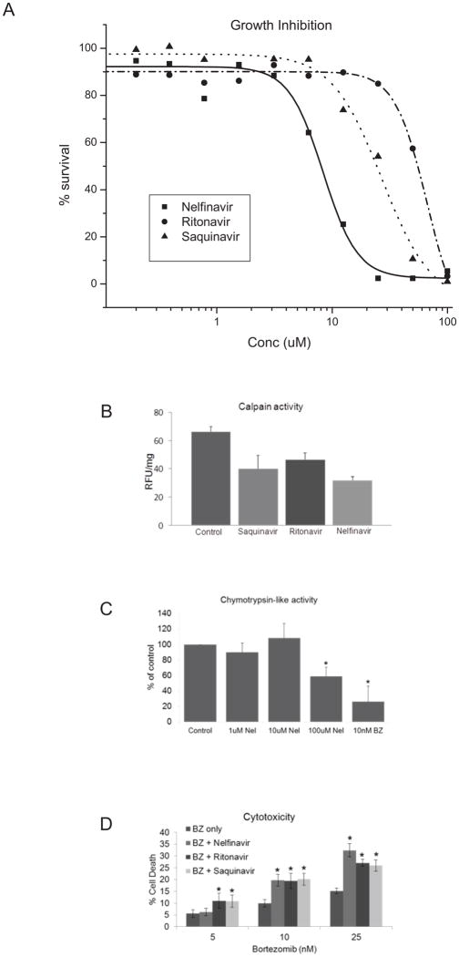 Fig 4