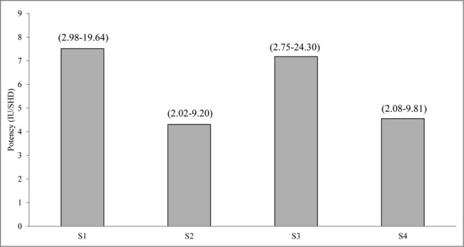 Figure 4.