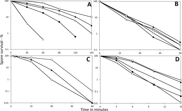 FIG 3