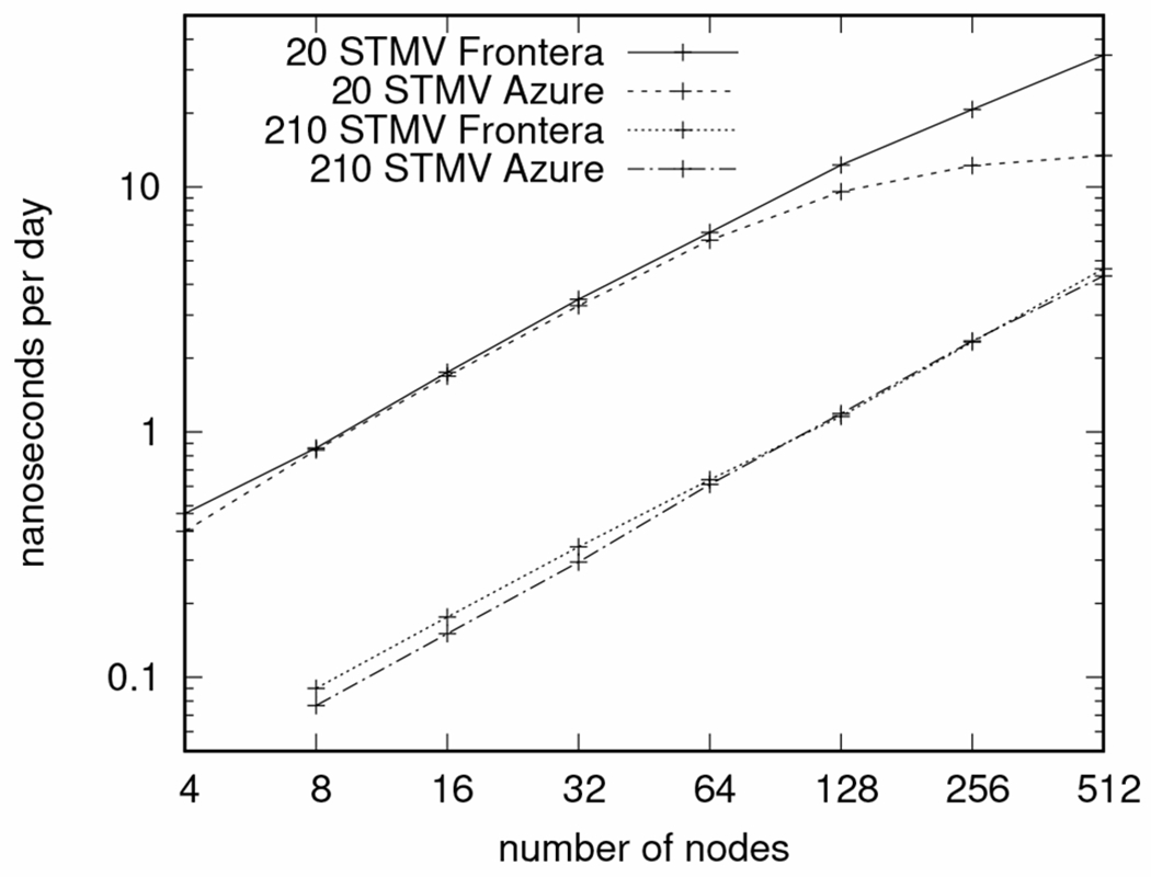 Fig. 3.