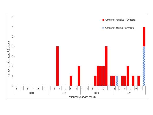 Figure2