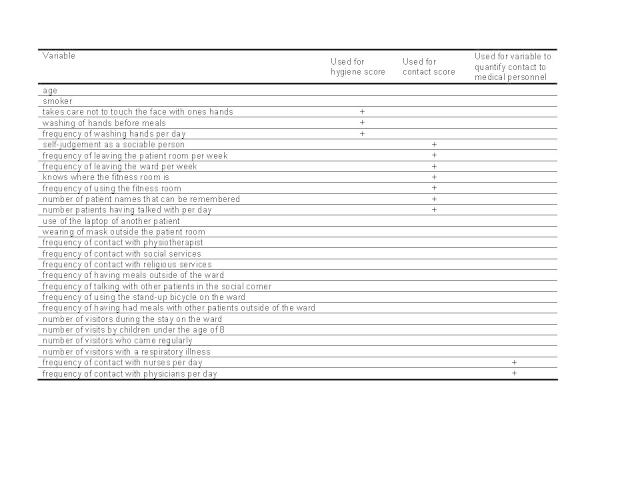 Table 2