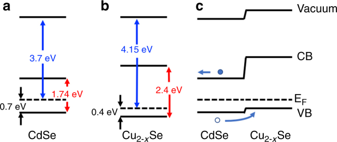 Fig. 5