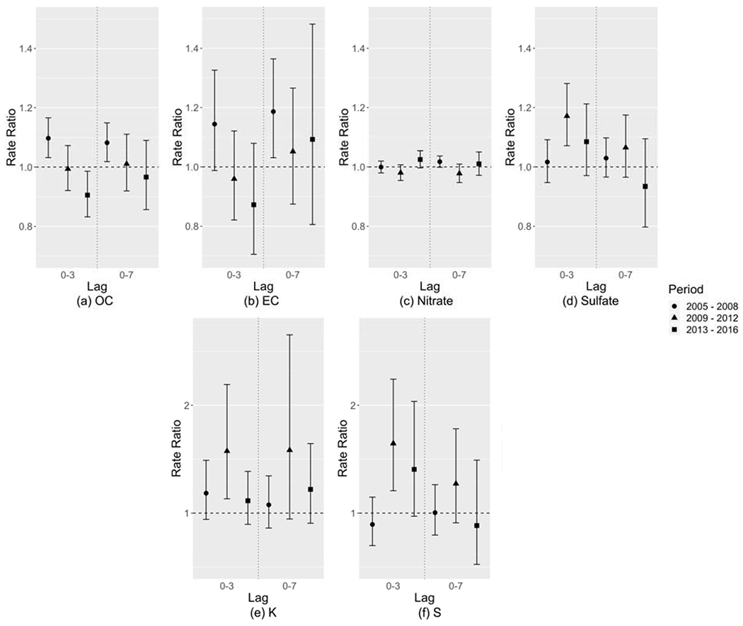 Figure 5: