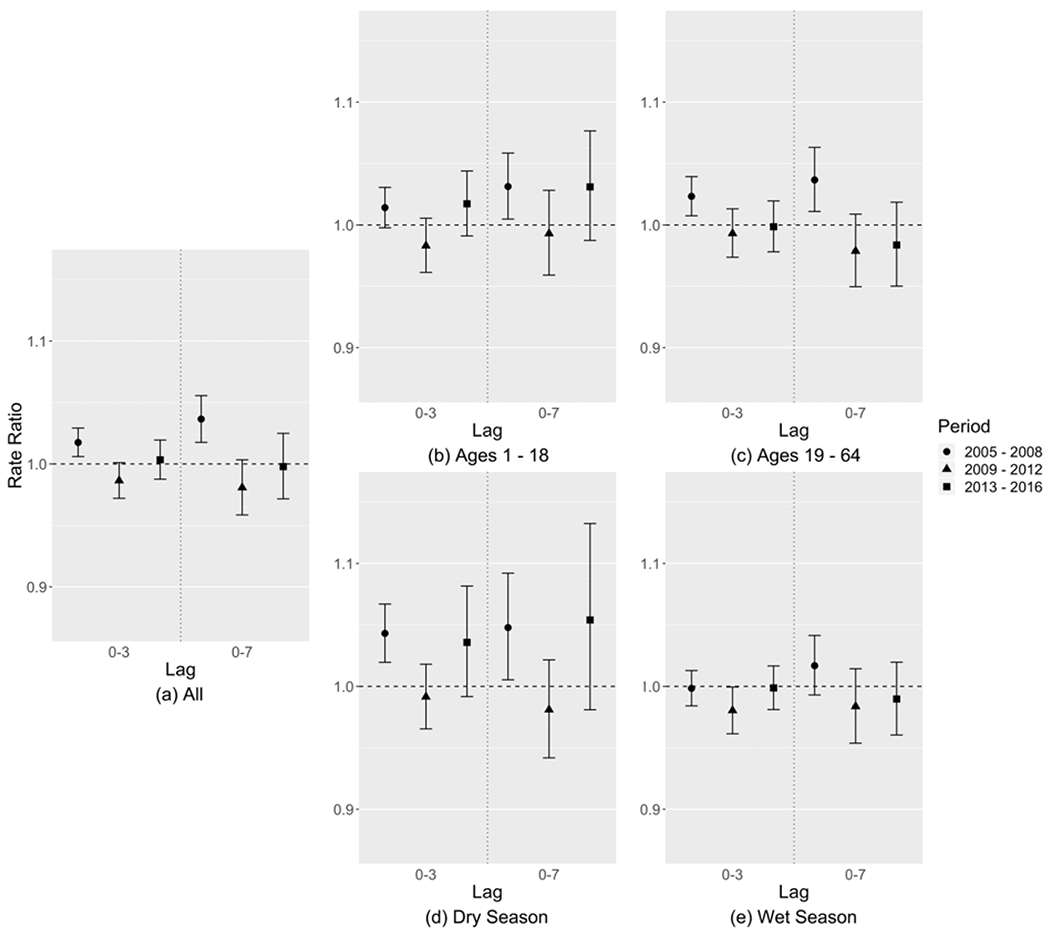 Figure 3: