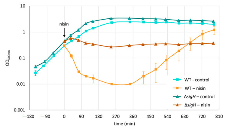 Figure 9