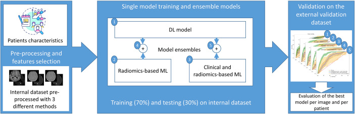 Figure 4