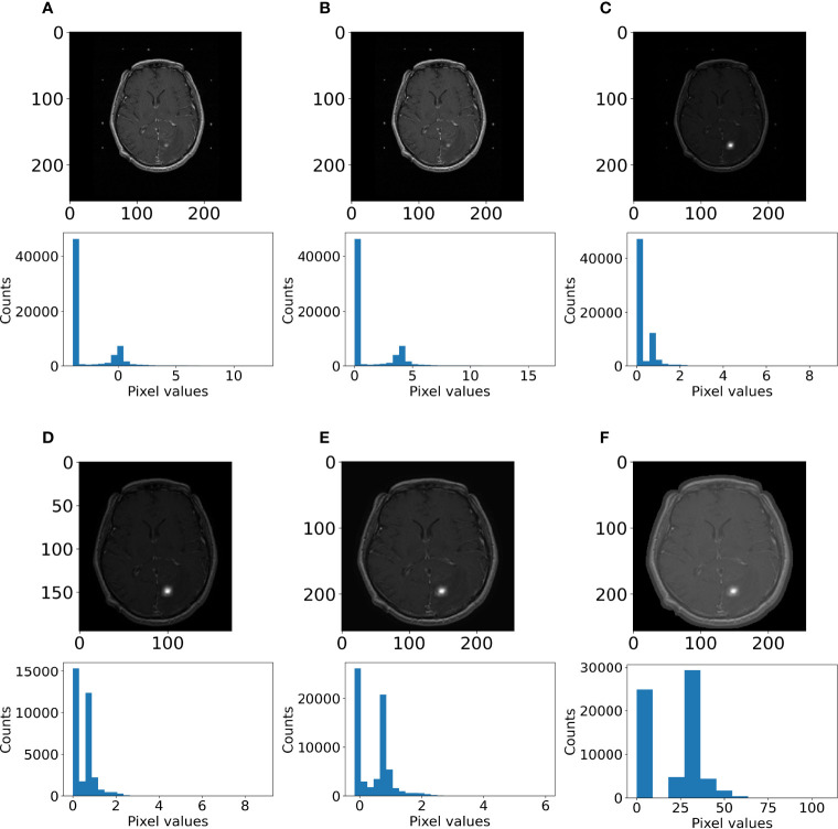 Figure 3