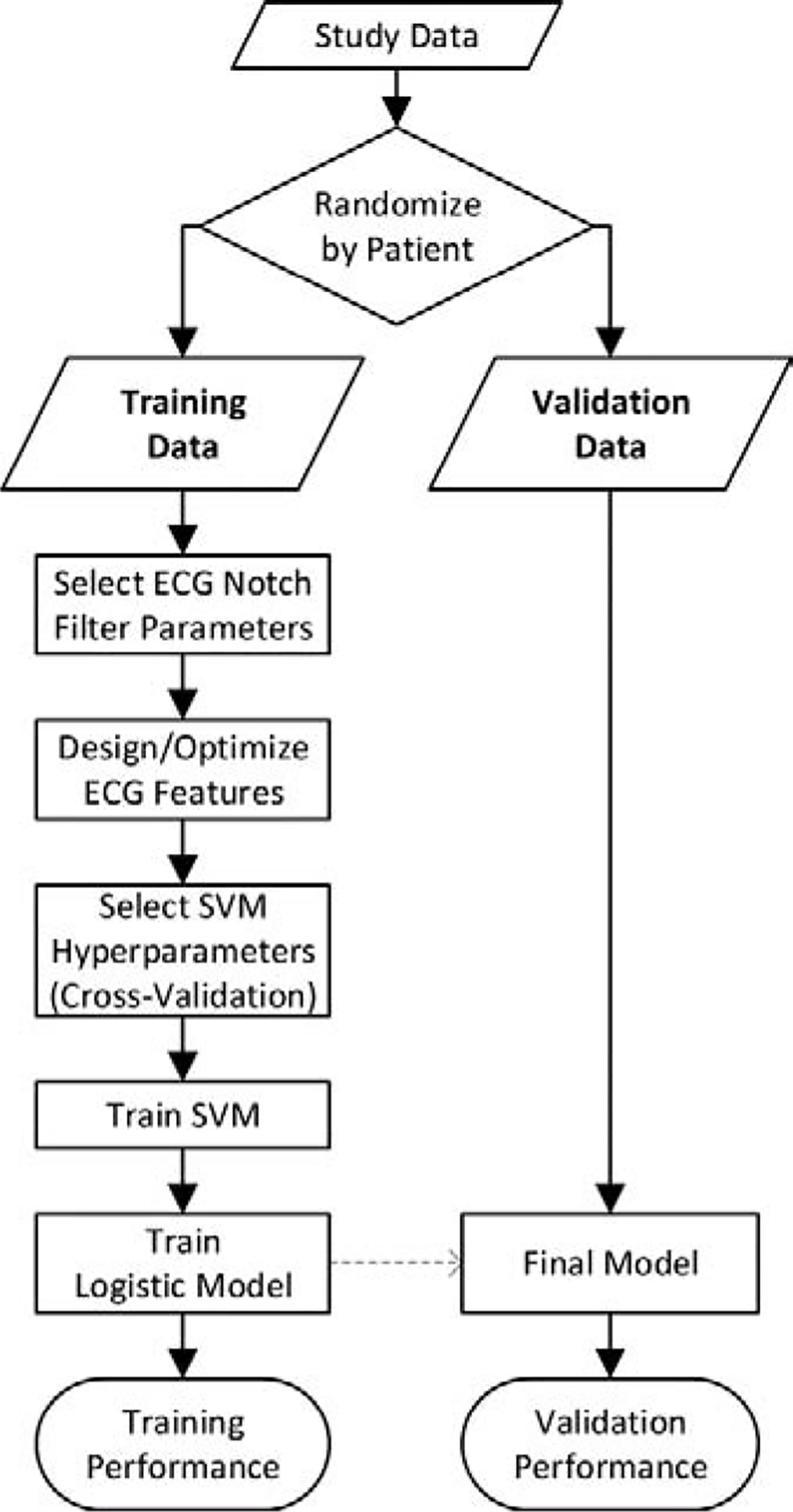 Figure 5: