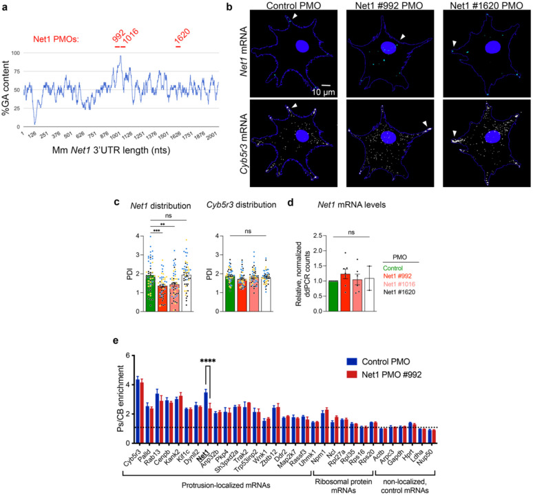 Extended Data Fig. 3: