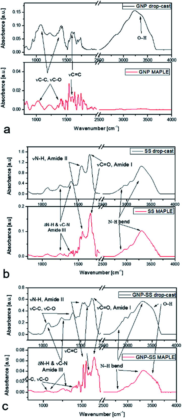 Fig. 4