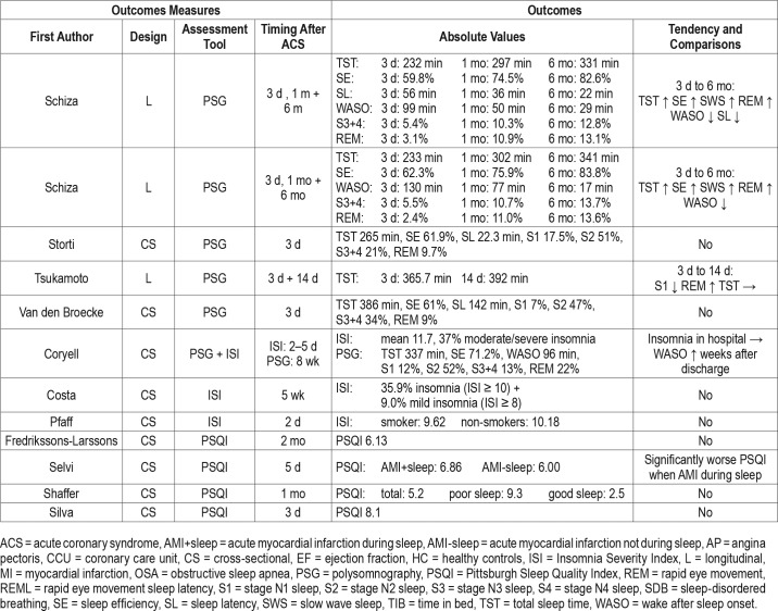 graphic file with name jcsm.15.3.489.t03.jpg