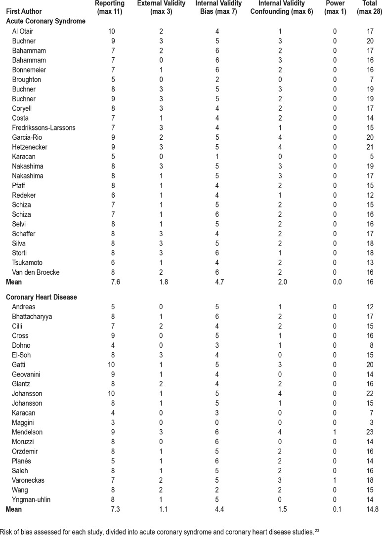 graphic file with name jcsm.15.3.489.t06.jpg