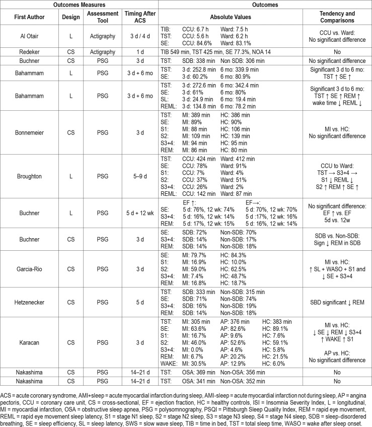 graphic file with name jcsm.15.3.489.t02.jpg