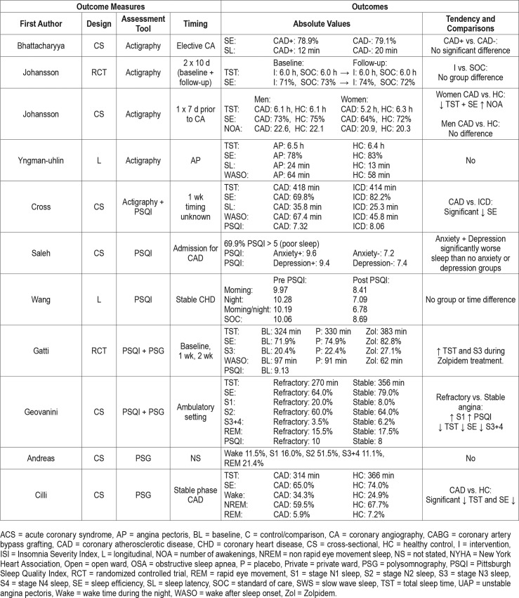 graphic file with name jcsm.15.3.489.t04.jpg