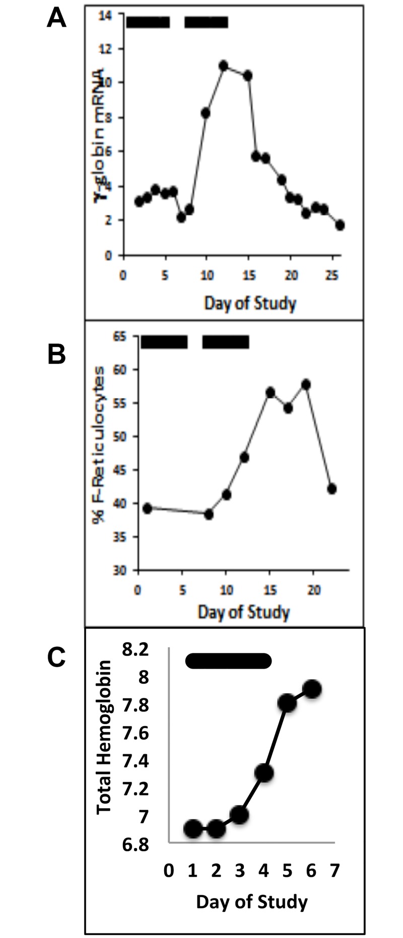 Fig 5