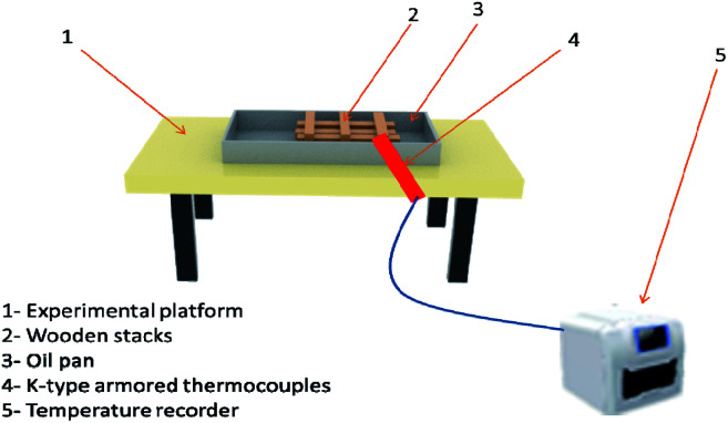 Fig. 3