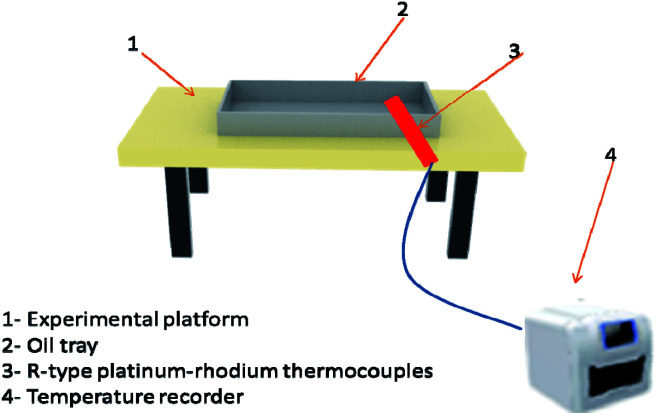 Fig. 4