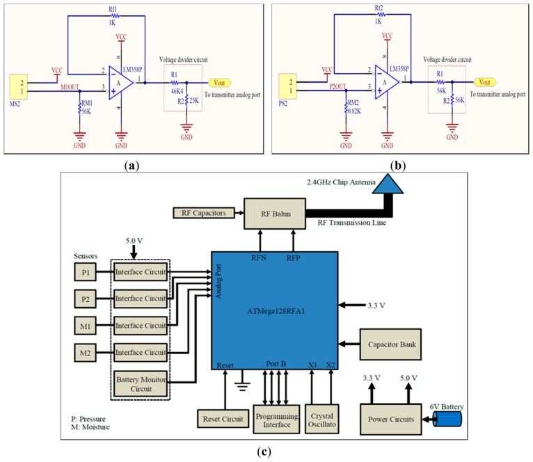 Figure 5.