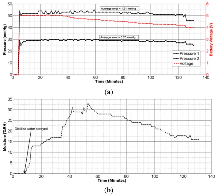 Figure 9.