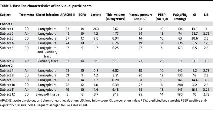 graphic file with name jciinsight-3-124039-g062.jpg